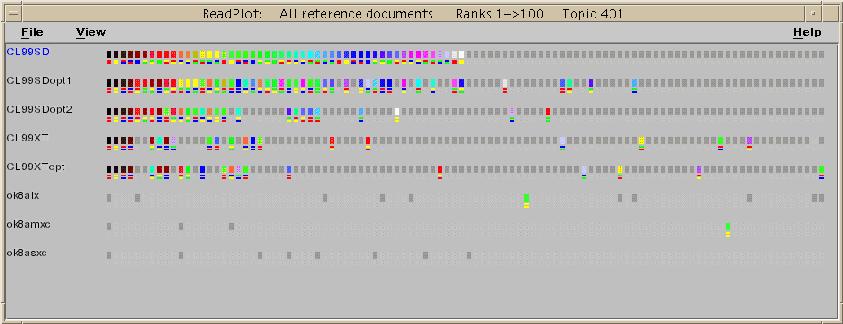 example beadplot