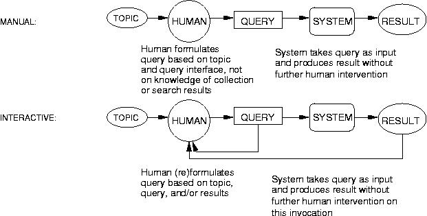 graphic description of run types