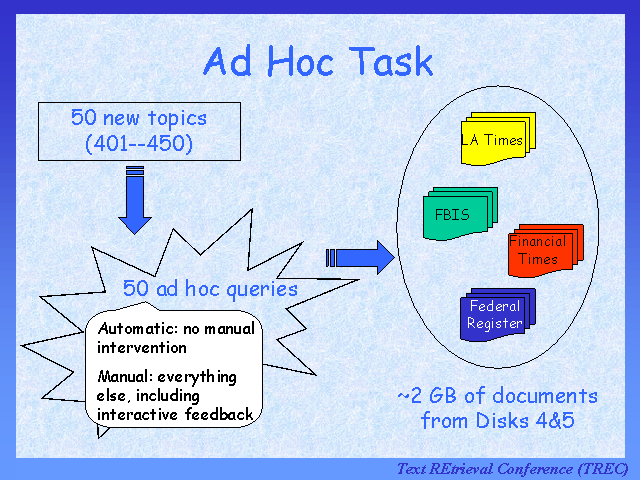 Ad Hoc Task